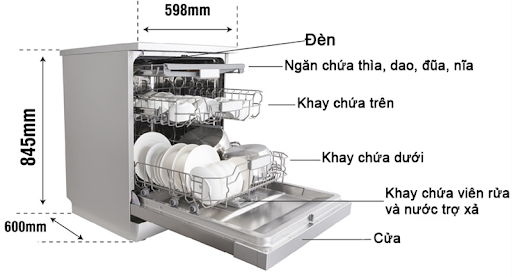 Cấu tạo máy rửa bát và nguyên lý hoạt động