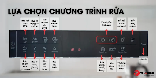 Lựa chọn chế độ rửa bát thích hợp